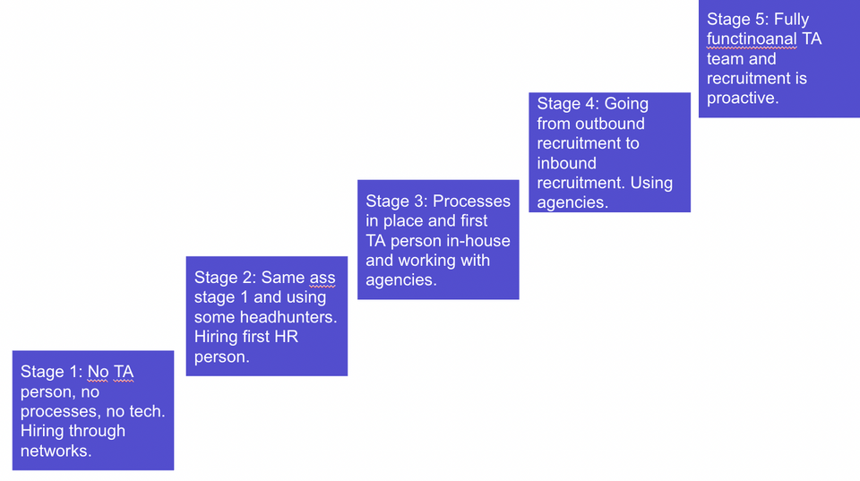 How do we build frameworks?