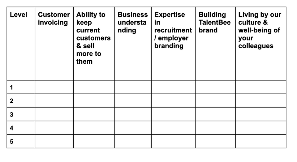 Our salary-model 2.0